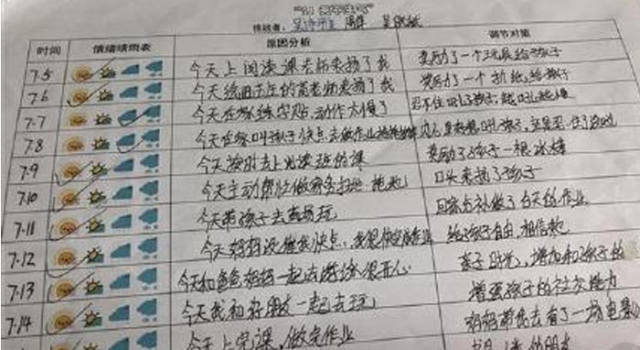 挑战21天不生气 学校又布置奇葩作业 全班仅一家庭成功
