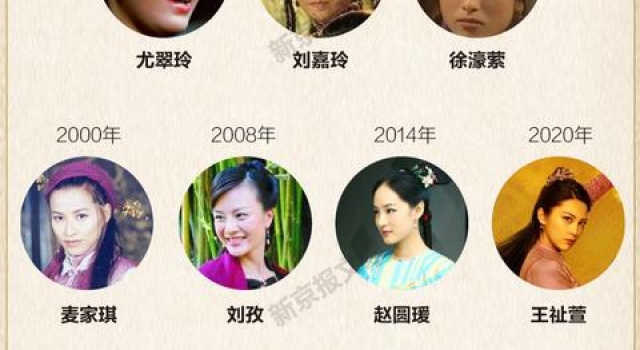 观众对新版《鹿鼎记》不适,都怪“前辈”太经典?丨图数馆