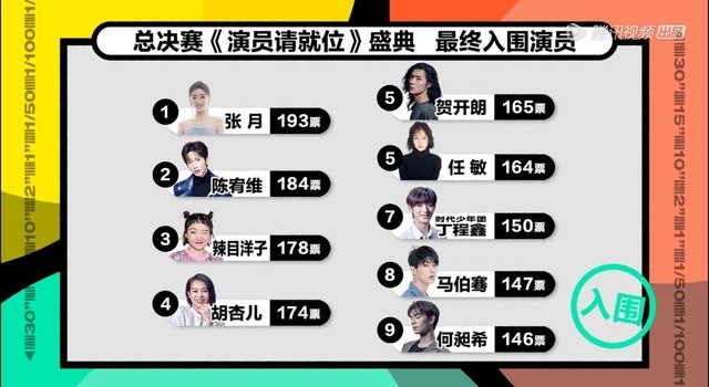 陈宥维何昶希入围《演员请就位2》总决赛,马苏黄奕倪虹洁被淘汰