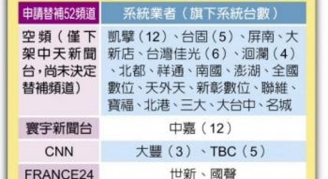 关台“倒数42小时”中天新闻将在网络重生