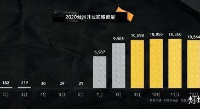 灯塔研究院发布2020电影市场报告 预测全年票房达200亿