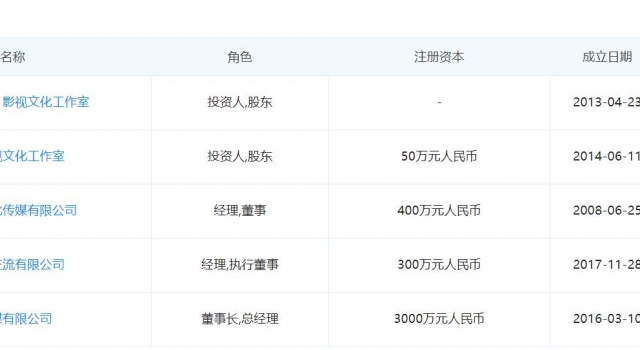 范冰冰一月内两家公司被注销,名下仅保留演艺业务