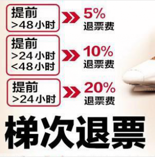 2016年火车票退票费新标准 退票需要更加人性化的关怀