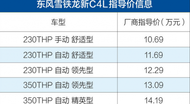 东风雪铁龙新C4L上市 售10.69-14.19万元 内饰升级！