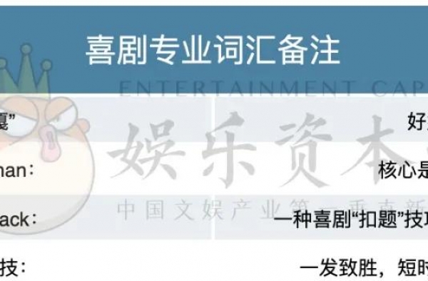 喜剧综艺全员选秀，是“梗”塞了吗？