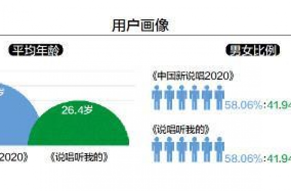 “哈”友在线吃瓜，说唱节目多档布局