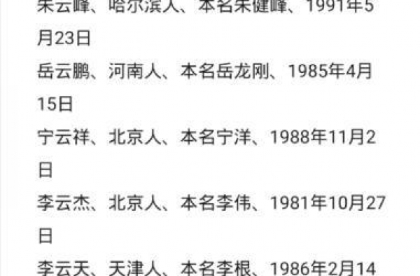 德云社最新家谱曝光，张云雷顺位大师兄，岳云鹏排位有点意外