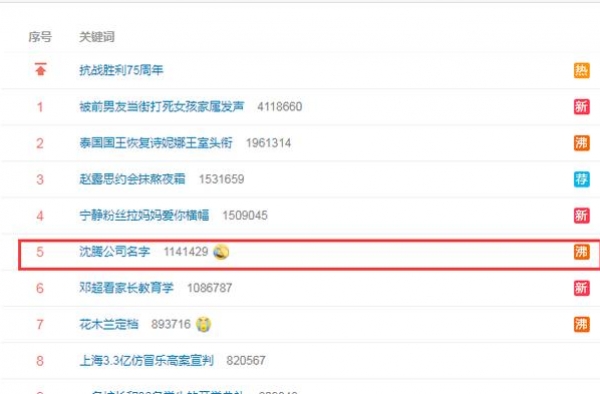 上热搜！沈腾的新公司名为“海口那可是家大影视文化有限公司”