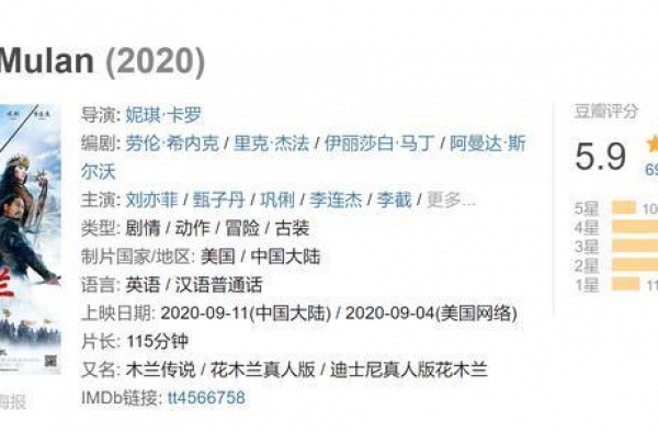 《花木兰》国内开分5.9创迪士尼系列最低 影迷褒贬不一