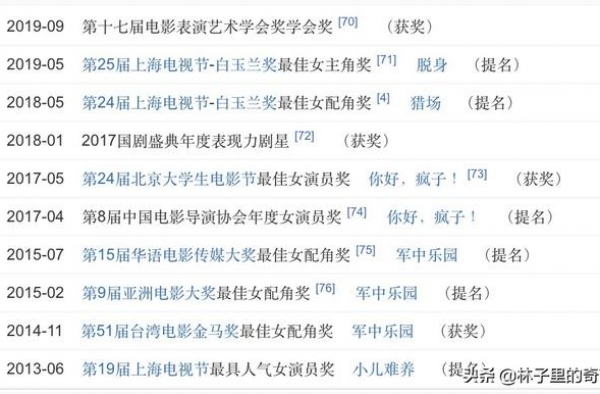 代言车，出车祸，代言知乎，被盗号，万茜是不是证明强捧必反噬
