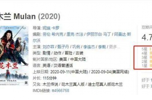 刘亦菲hold不住造型太丑？投资13.6亿，《花木兰》扑街？