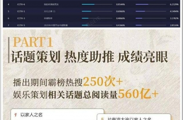 《以家人之名》刚结局，谭松韵又携同款剧来袭，双男主选角很满意
