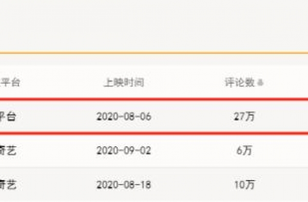 38集拍成61集，成毅版《孝庄秘史》播出后观众评论：一言难尽