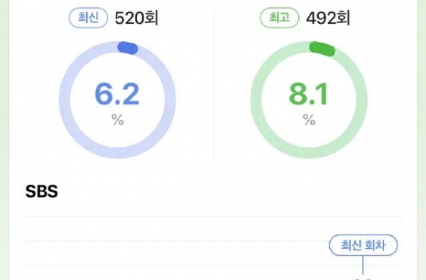 runningman最新收视率出炉，李光洙表现获观众一致好评
