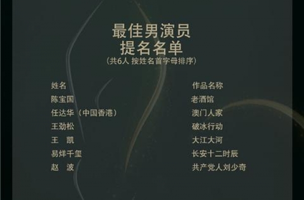 第30届金鹰奖提名揭晓 易烊千玺朱一龙赵丽颖入围
