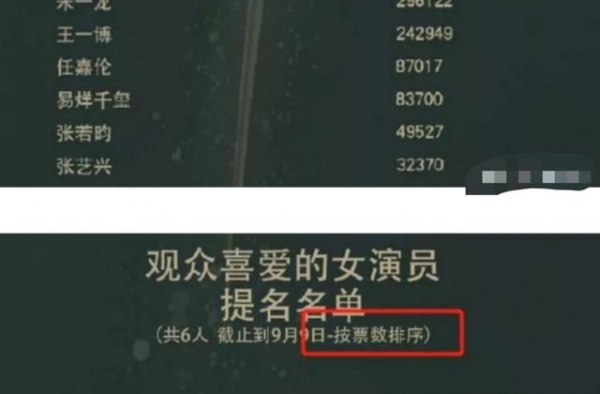 金鹰奖和中国好演员奖，为什么都要向流量们“低头”？