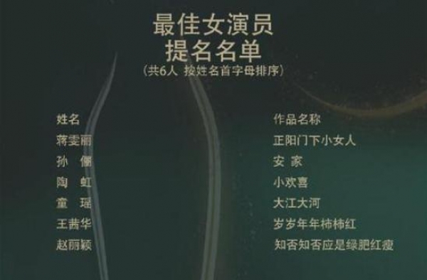 第30届金鹰奖公布提名，最佳女演员争夺激烈
