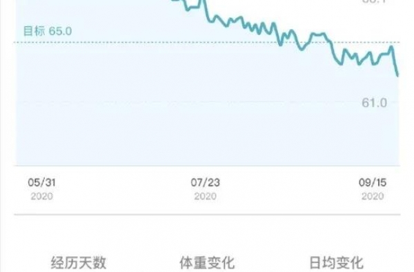 张若昀陪产胖十斤：婚姻幸福的人，都会“越来越胖？”