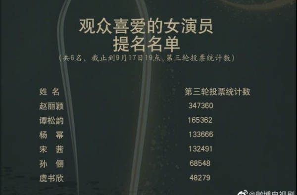 目前金鹰节投票结果来看，《有翡》收视更稳了！