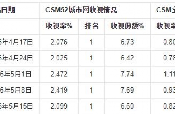 开播以来最好的一期！纯男人综艺《哥哥》，有《极限挑战》的味了