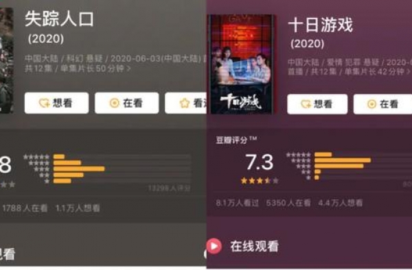 悬疑剧战场，爱奇艺赢了？