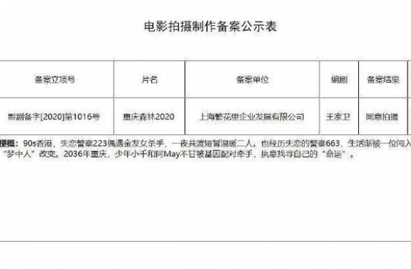 王家卫新片《重庆森林2020》立项公示