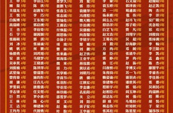 《姜子牙》曝全阵容海报 官方透露：片尾有彩蛋