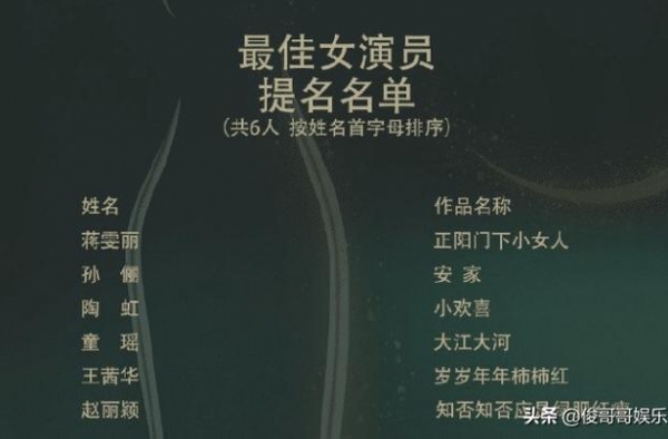 秦海璐《老酒馆》成飞天奖最大赢家，孙俪错失视后，造型还引争议