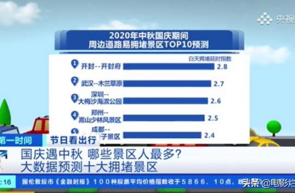 有了这份十月剧单，国庆节宅在家彻底不用出门了