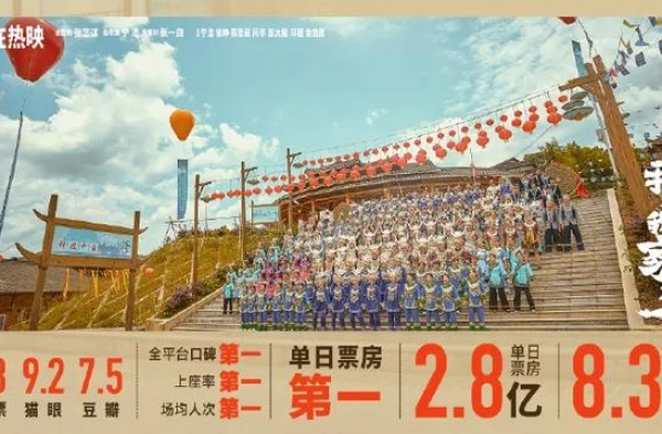 这项8个亿的大项目，你参加了吗？