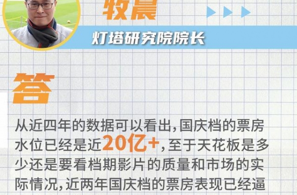 关键问答丨8天破39亿！史上第二高票房国庆档是如何炼成的？
