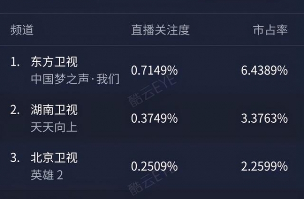 《我们的歌2》终于步入正轨，收视夺冠，这得感谢B组的嘉宾