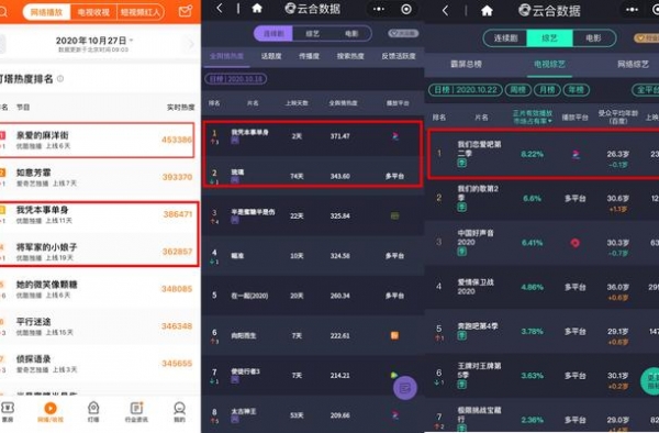 优酷剧综爆发少女力：《恋爱2》口碑稳赢，宠爱剧场热剧频出