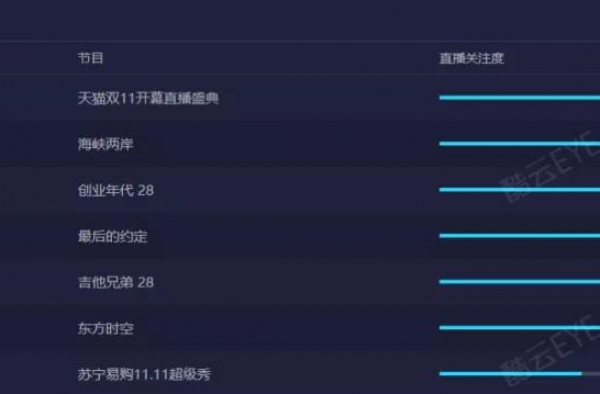 浙江卫视超级秀一团糟，被鞠婧祎伴舞笑疯了，薛之谦你又在干嘛？