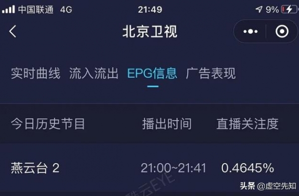 《燕云台》首播收视率仅0.5，剧情太老套，最大败笔是请了唐嫣