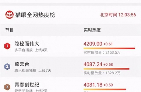 从《陈情令》到《青春创世纪》，“师姐”和“金子轩”终于圆满了