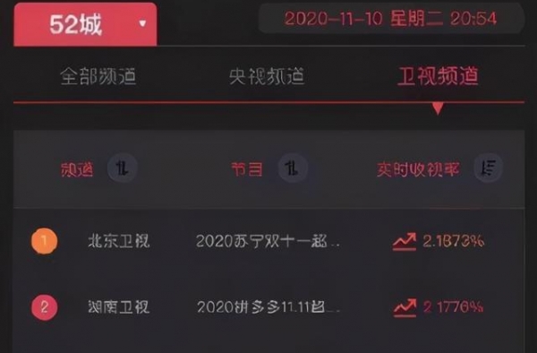 谢娜为什么没去双十一晚会？湖南卫视也着急