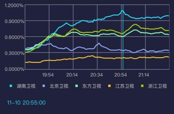 芒果台双12晚会：吴亦凡黄子韬合体，王一博和四小花担任主持人
