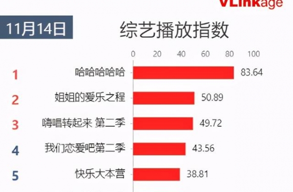 “向往的生活2.0”来了！仅开播一期，常驻嘉宾已经瘦了8斤