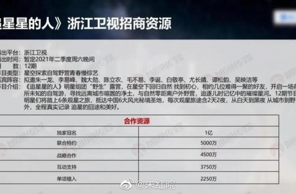 朱一龙 李易峰 魏大勋 白敬亭 鬼鬼 谭松韵 《追星星的人》