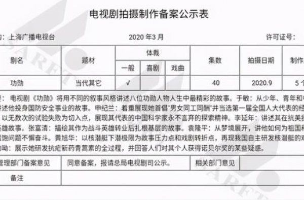 献礼建党100周年的新剧，周迅其造型首次曝光，网友：大写的服