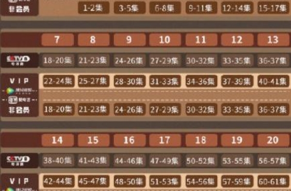 大秦赋每周几几点更新几集 大秦赋更新时间什么时候播出