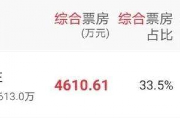 这只男狐妖，颠覆的不止是聊斋