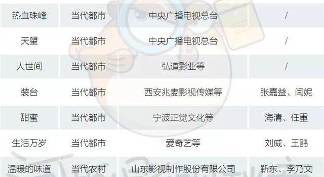 央视崛起卫视衰落？电视剧发行市场迎来“裂变”