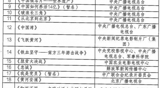 国家广播电视总局发布首批＂十四五＂纪录片重点选题规划