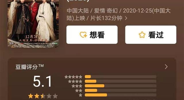 《晴雅集》：郭敬明审美的“集大成”之作
