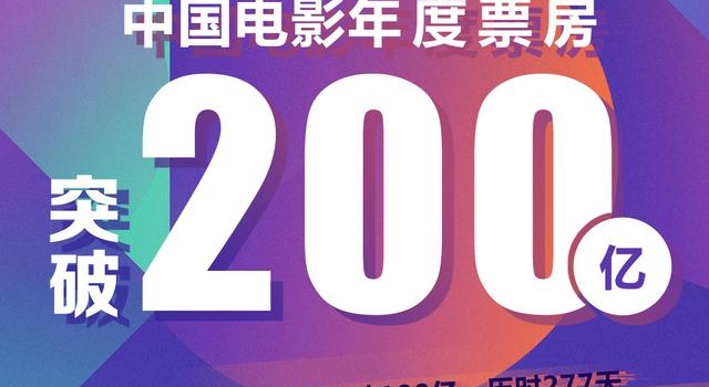 2020年度票房突破200亿《姜子牙》等片位居前3