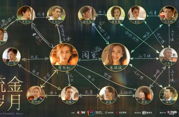 影帝影后做配，背景人物都是大熟脸，《流金岁月》简直是挥金阵容