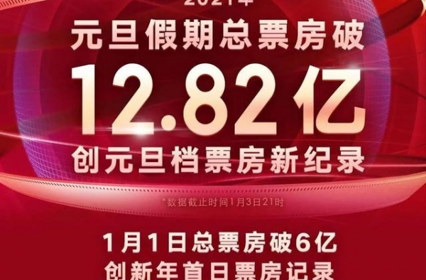 12.82亿元！元旦档同期最高