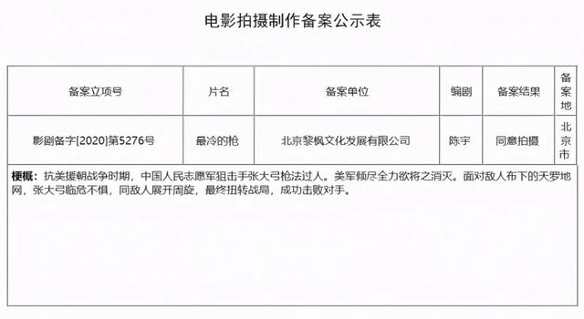 吸取《金刚川》“教训”，张艺谋拍抗美援朝，找准了两个“命门”